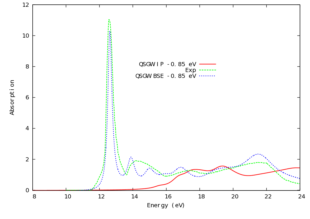LiF absorption spectrum