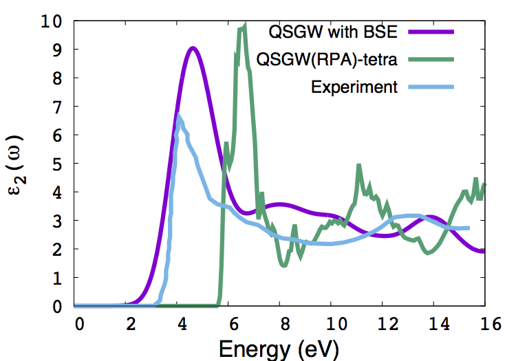 NiO absorption spectrum