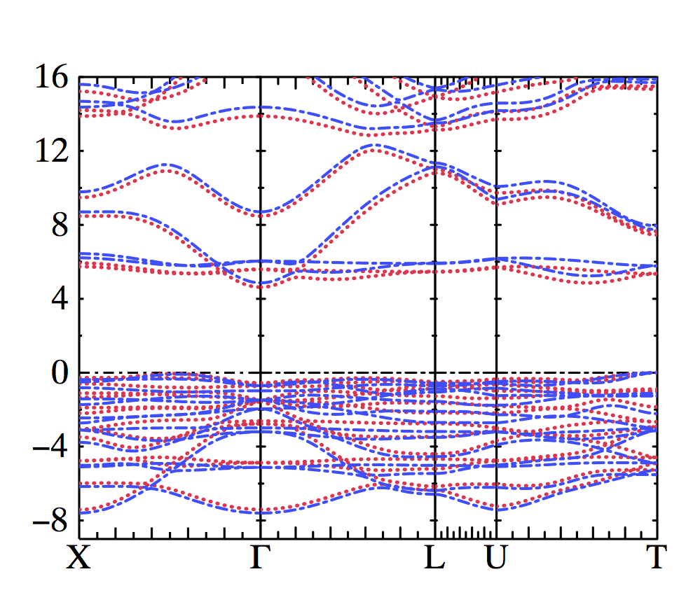 NiO band structure