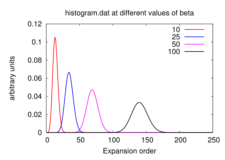 beta and Nmax