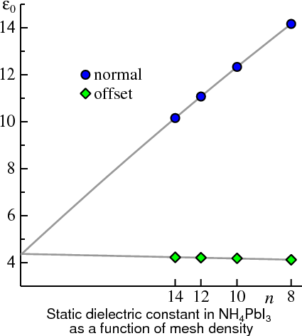 macroscopic eps in Nh4PbI3