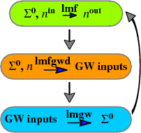 QSGW flowchart