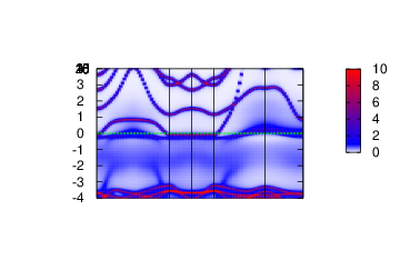 Spectral function