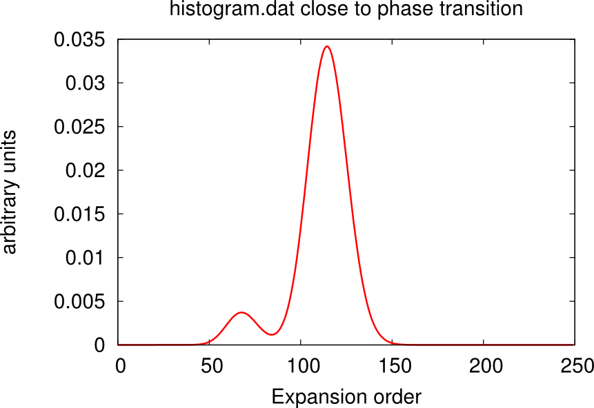 histogram close to transition