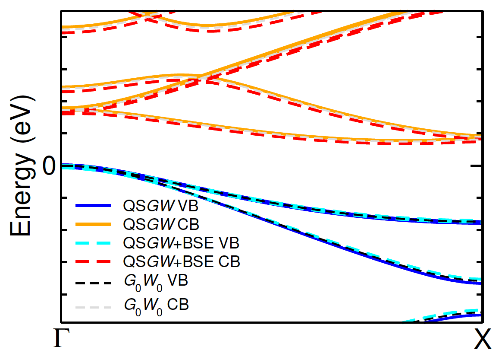 Energy band structure and optical properties of boron arsenide