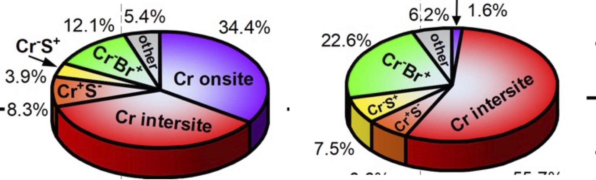 Coexistence of Frenkel and Wannier excitons in CrSBr