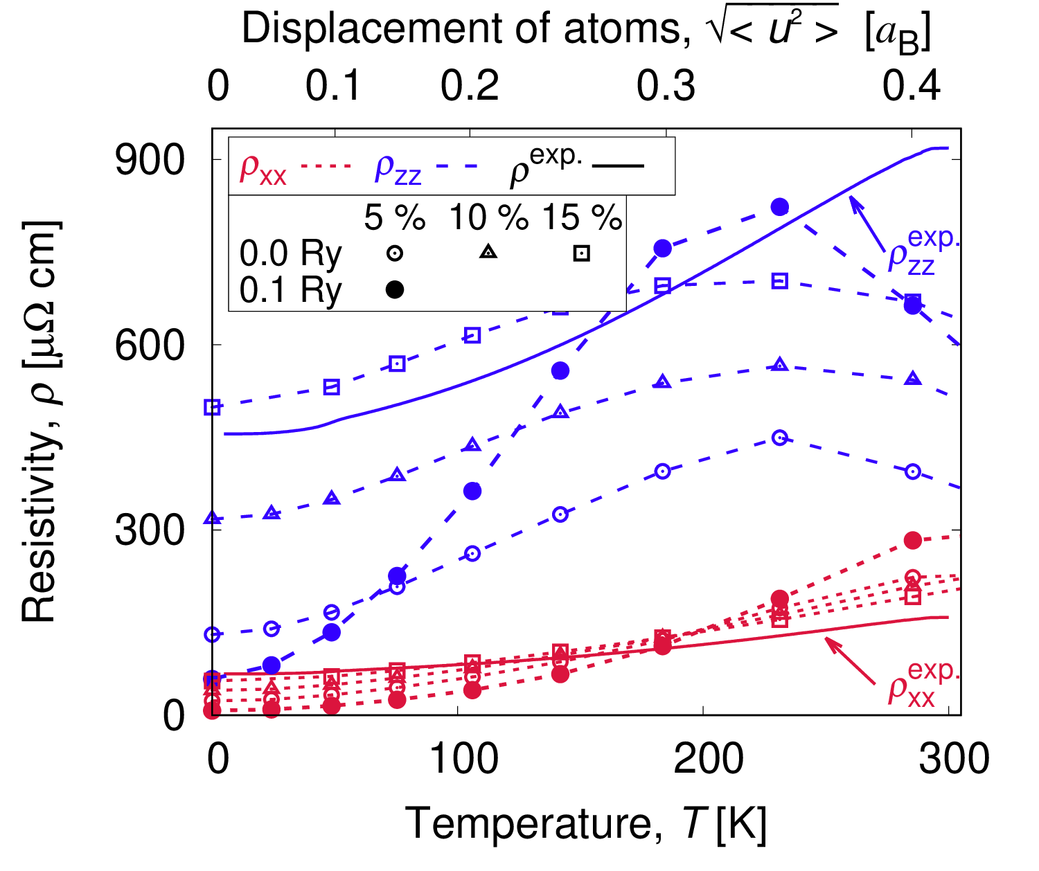 Electrical transport of tetragonal CuMnAs