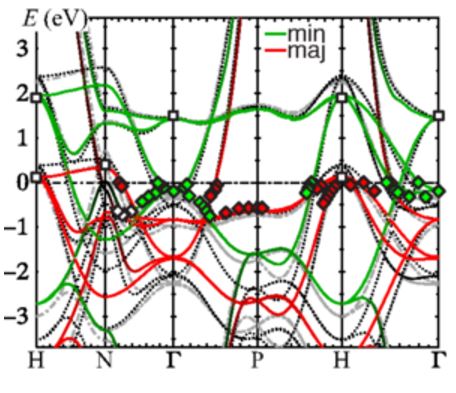 QSGW + Spin-Dynamical Mean Field Theory Applied to Ni