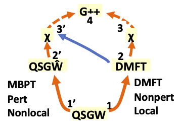 Questaal Methods Paper