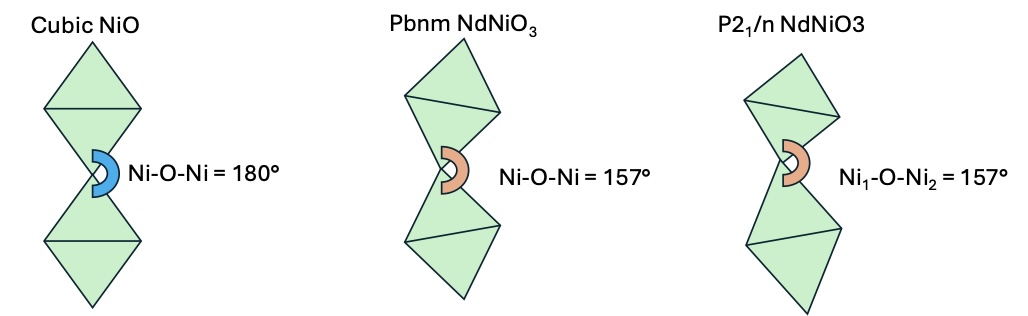 Origin of Metal-Insulator Transition in RNiO3