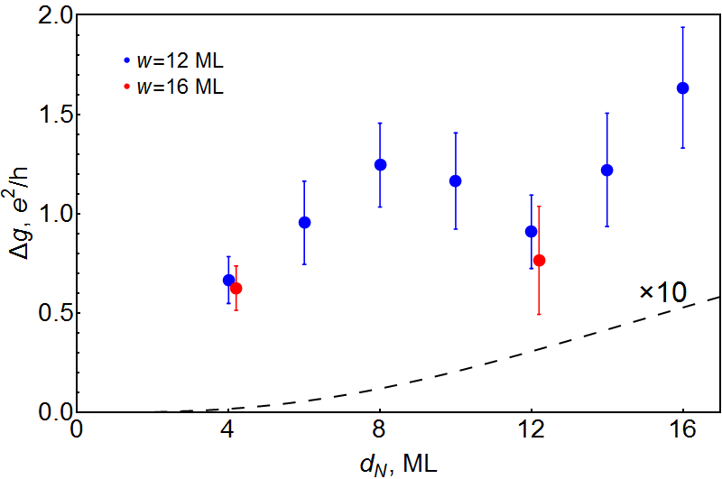 Density-functional Description of Spin Orbit Torque