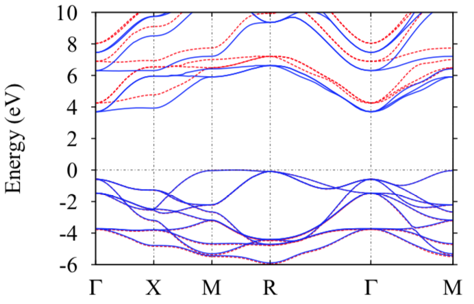 Ratio of theoretical to experimental dielectric function