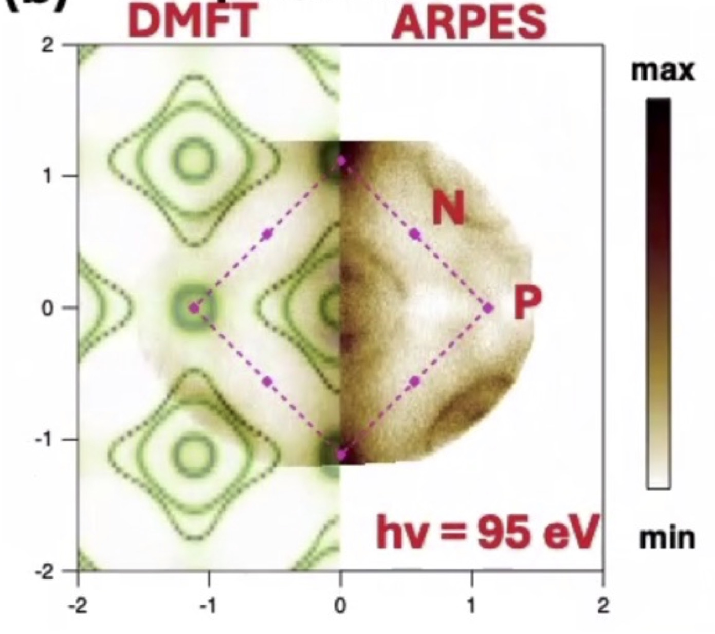 Heavy Fermion Behavior in the superconductor YFe2Ge2