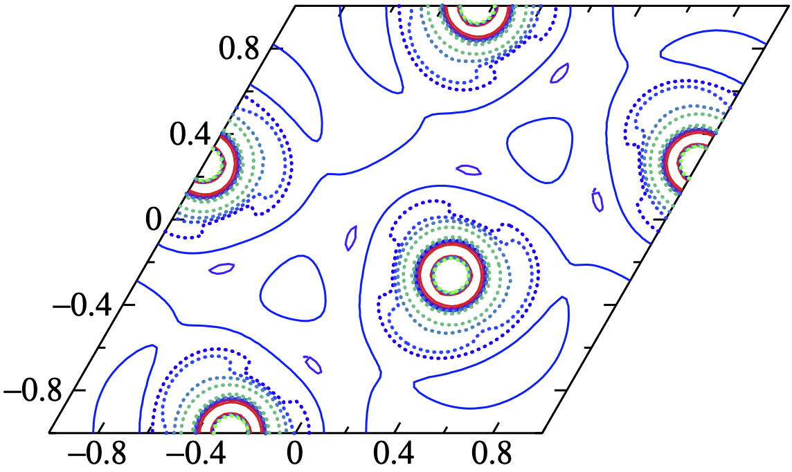 First principles vs second principles description of strongly correlated systems