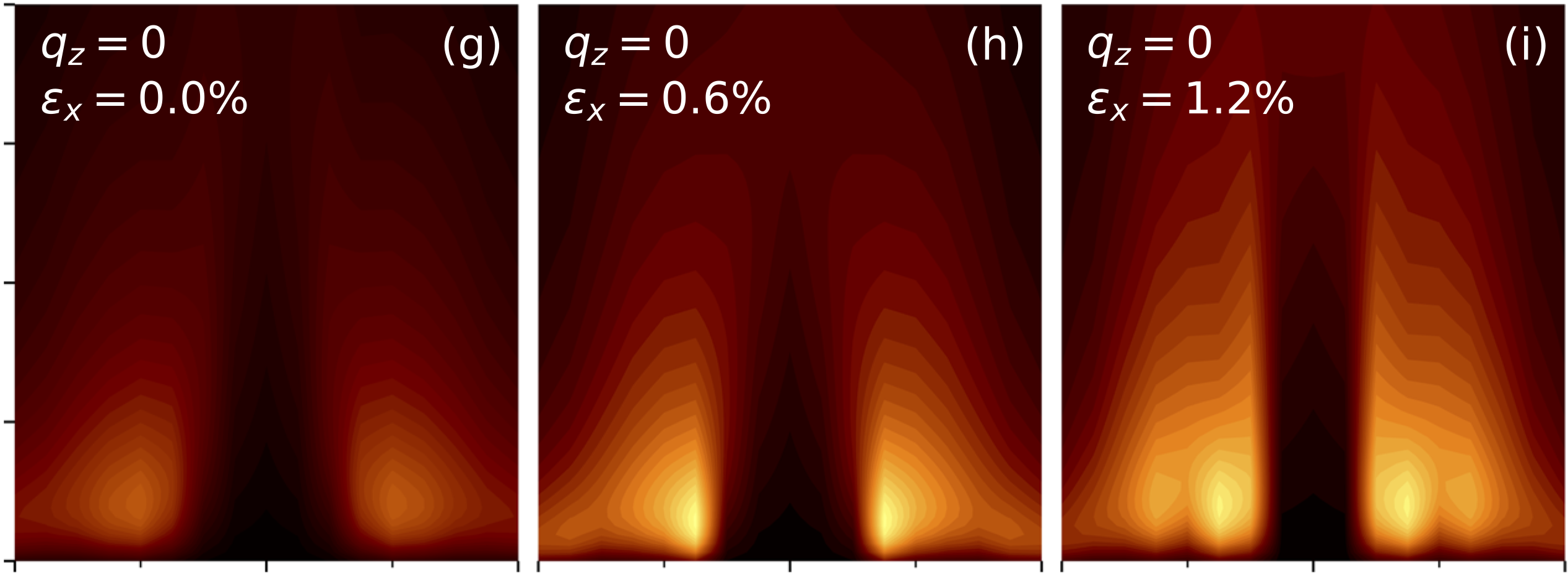 Ab initio Description of Superconductivity in Sr<sub>2</sub>RuO<sub>4</sub>