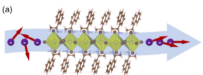 Unconventional Spintronics from Chiral Perovskites