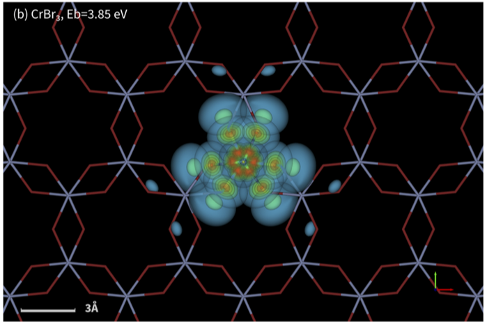 Excitons in Cr{Cl,Br,I}₃