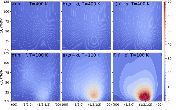 Origins of Superconductivity in FeSe