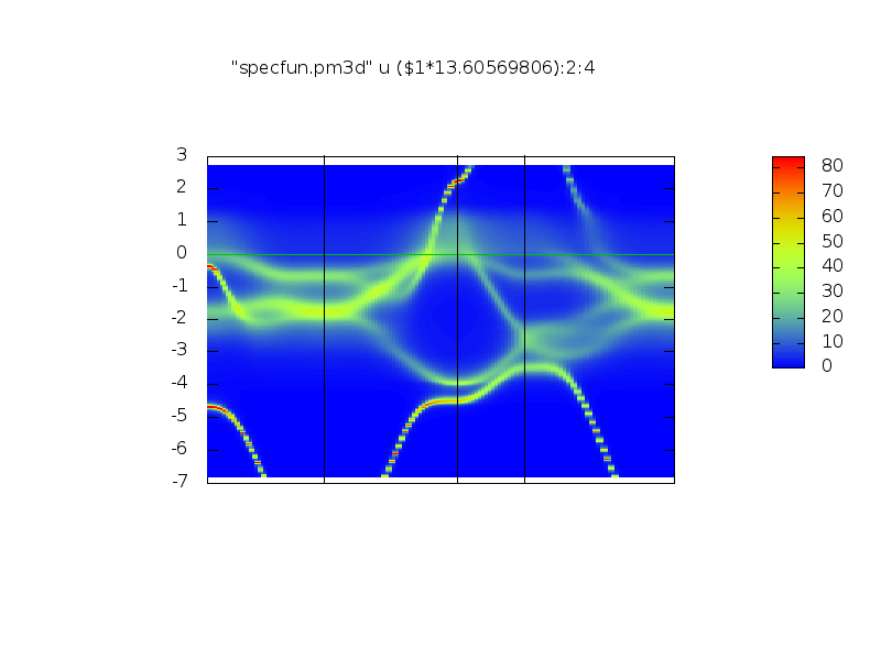 permadn figure